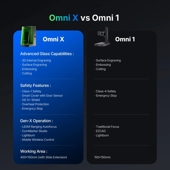 commarker software dragoncut