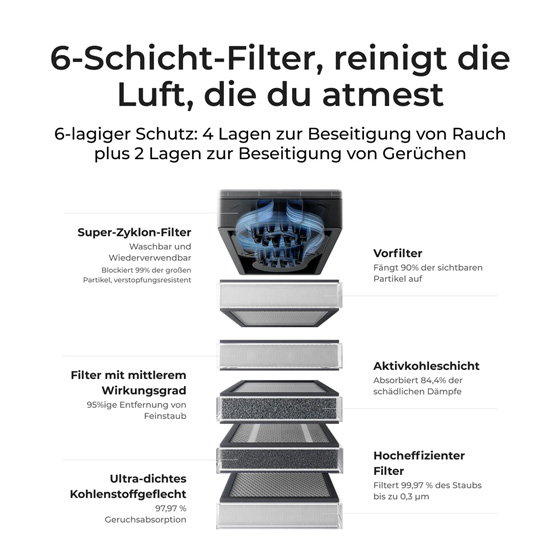 abluftfilter 2 schichten