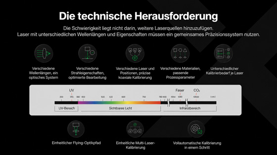 dragoncut optik kalibrierung de xtool x1